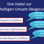 hebel_umsatzsteigerung_online-shops