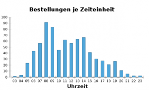 baufachmedien-birt-report