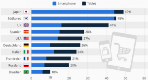 mobile-online-trends-2015