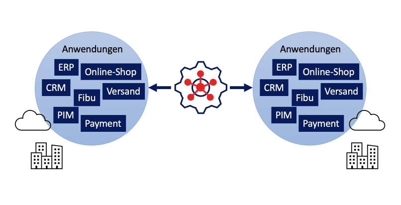 schnittstellen-anbindung-integration-mit-qbus