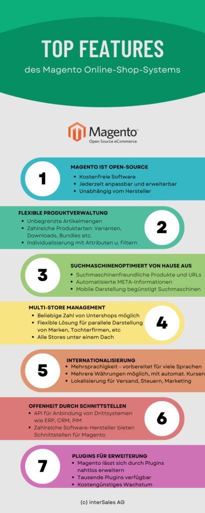 Übersicht über die Top-Features von Magento