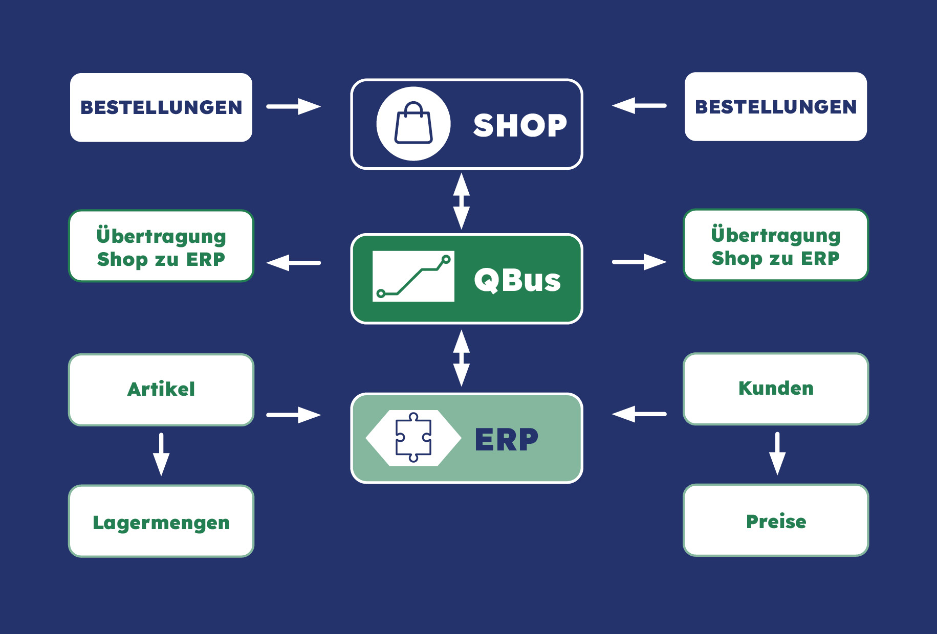 Anwendungsbeispiel